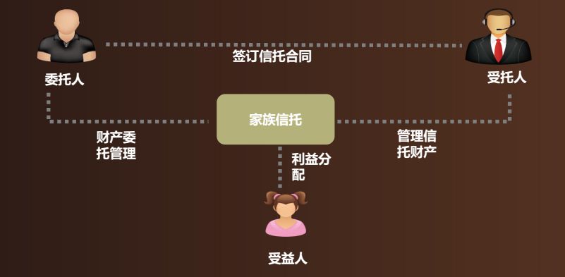 37号文规定了家族信托的财产金额或价值不得低于1000万元,不少富裕