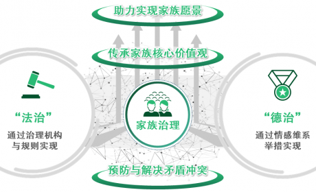 法治为纲、德治为魂的家族治理
