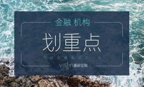 国内问题金融机构风险事件最全整理及分析