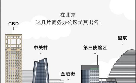 首都资本圈真实鄙视链