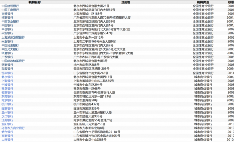 持有基金销售牌照的三方财富有几家？（附带最新全部持牌机构名录）