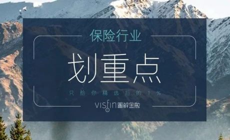 知识普及 | 200余家保险公司及保险行业全解