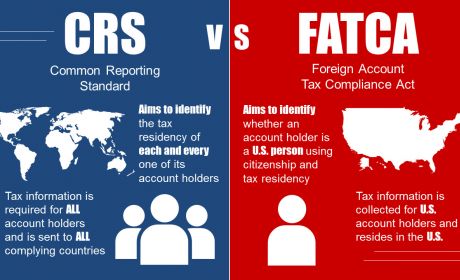 你还在美国藏钱规避CRS？行不通了，中美预期将交换金融账户信息