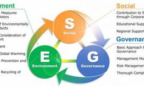 洞察|A股ESG时代开启