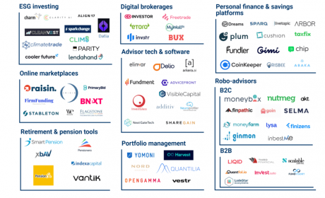 近80家欧洲公司正在重塑财富管理