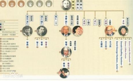 全球十大家族——荣氏家族财富管理模式解析