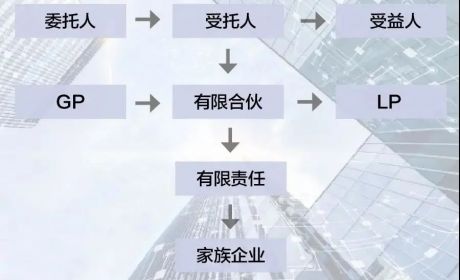股权家族信托探讨一：赋能家族企业治理传承