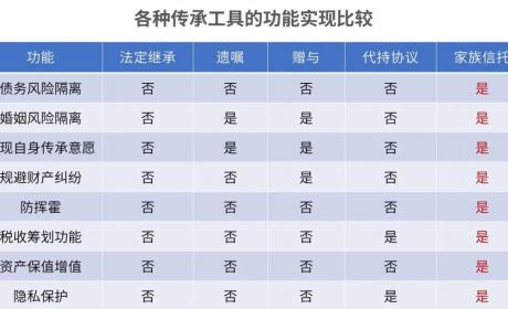 上市公司股东设立股票家族信托的价值和意义！