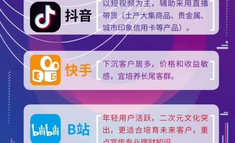 银行私域运营正当时