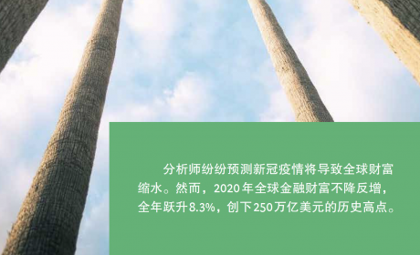 2021年全球财富报告（一）：财富市场格局演变