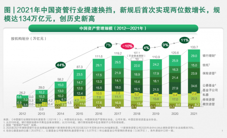 中国资管系列报告之2021 | 时代担当、关键一跃、信义为本、践行使命