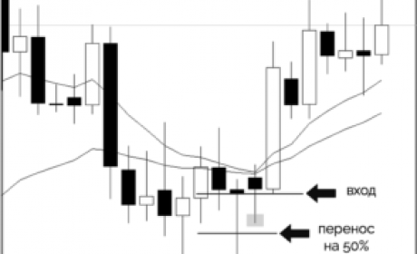Как Обезопасить Свои Сделки Модуль 8-5