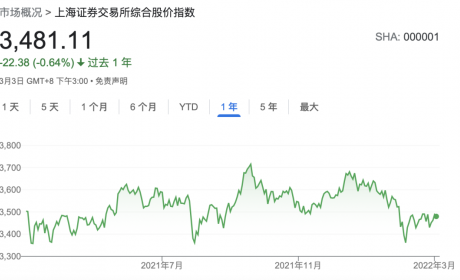 基民亏得抱紧钱袋子,但滞销期买基金更易赚钱